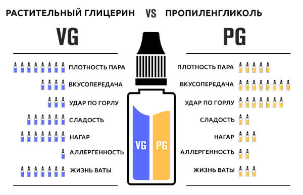 состав пара вейпа